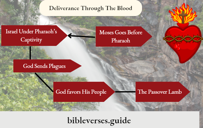 Deliverance Through The Blood