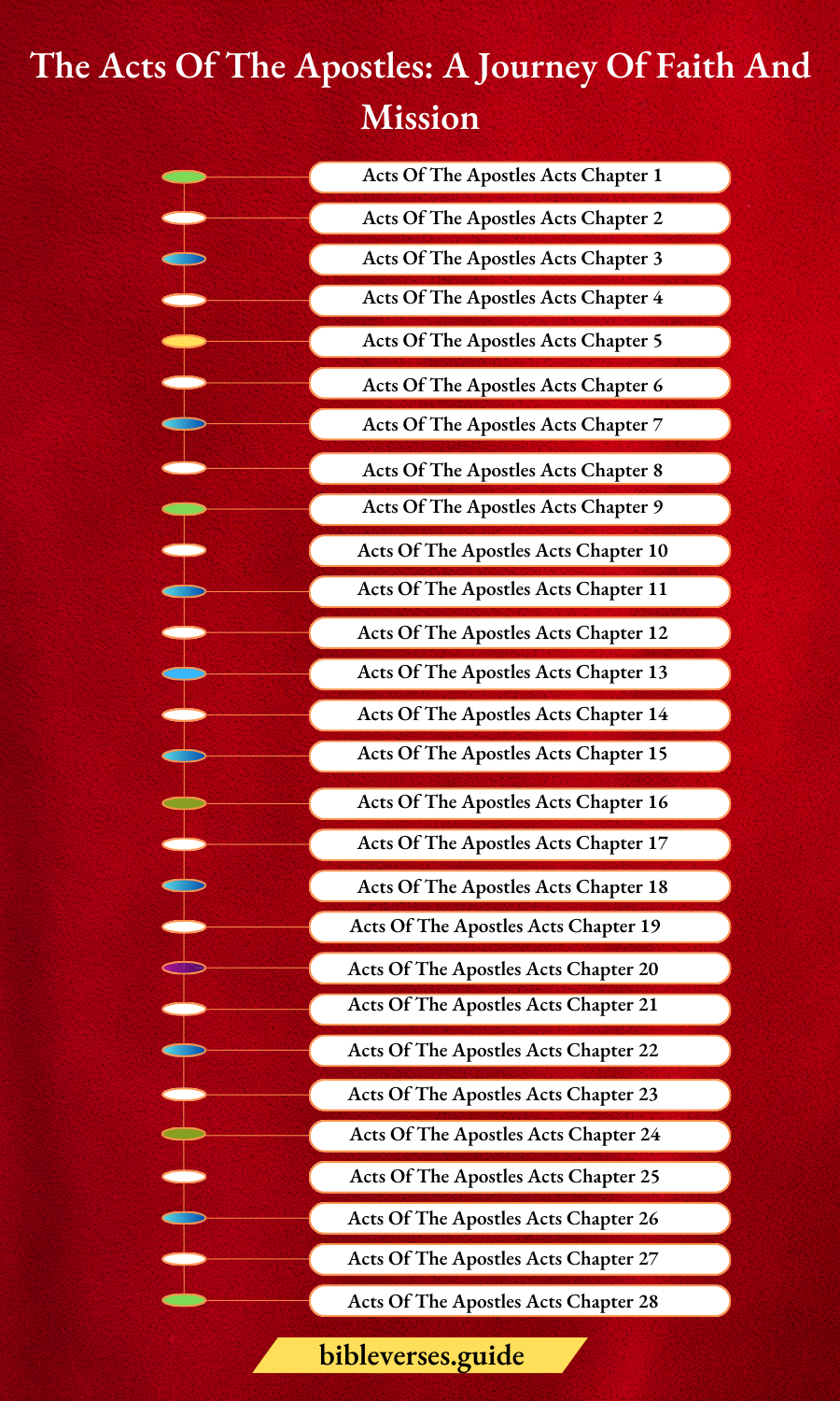 The Acts of the Apostles A Journey of Faith and Mission