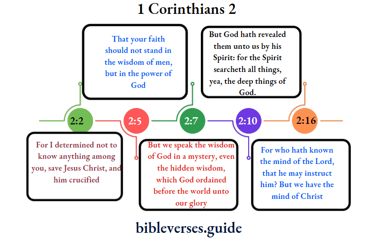 1 Corinthians 2