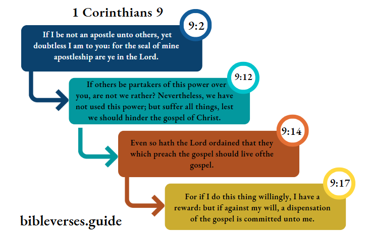 1 Corinthians 9