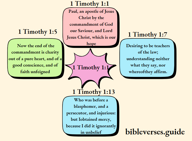 1 Timothy 1