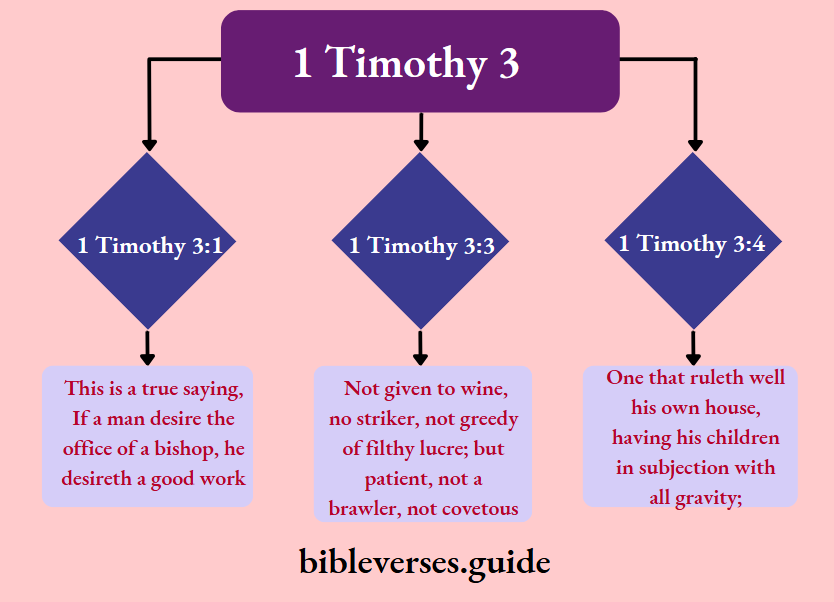 1 Timothy 3