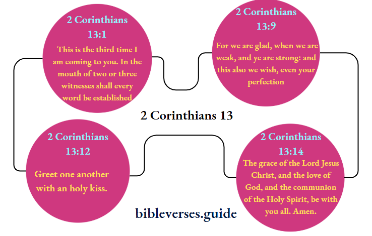 2 Corinthians 13