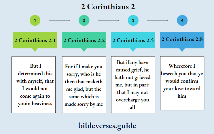 2 Corinthians 2