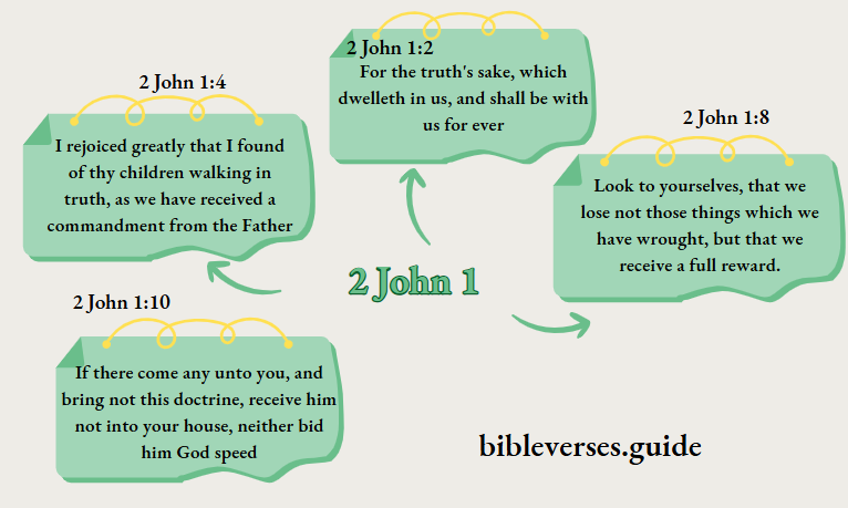 2 John 1