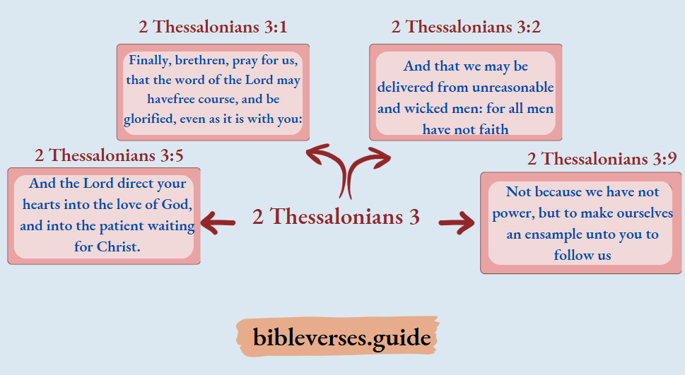 2 Thessalonians 3