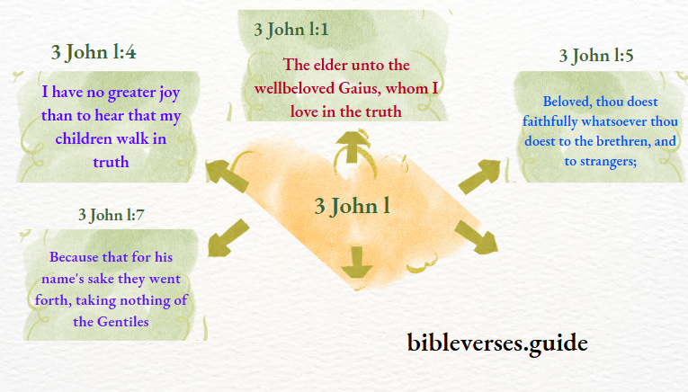 3 John 1