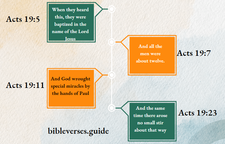 Acts 19