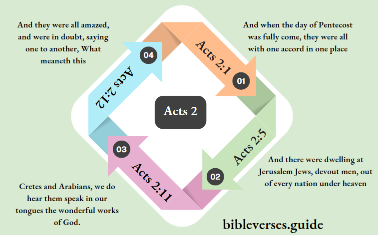 Acts 2