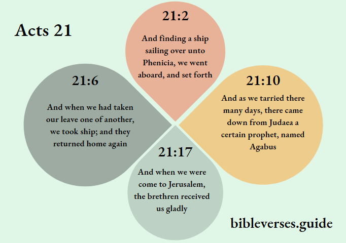 Acts 21