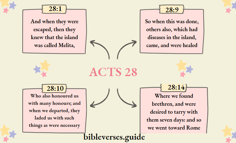 Acts 28