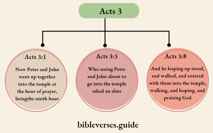 Acts 3