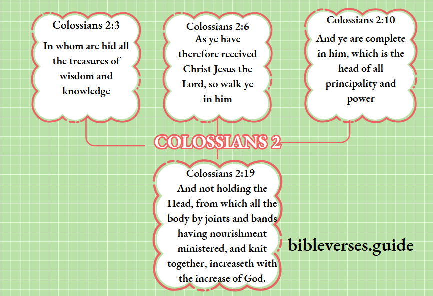 Colossians 2