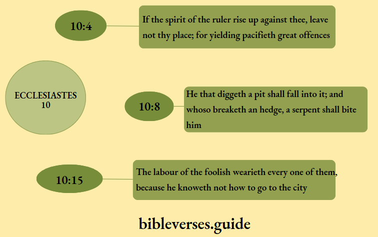 Ecclesiastes 10