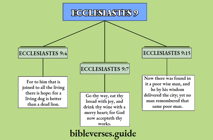 Ecclesiastes 9