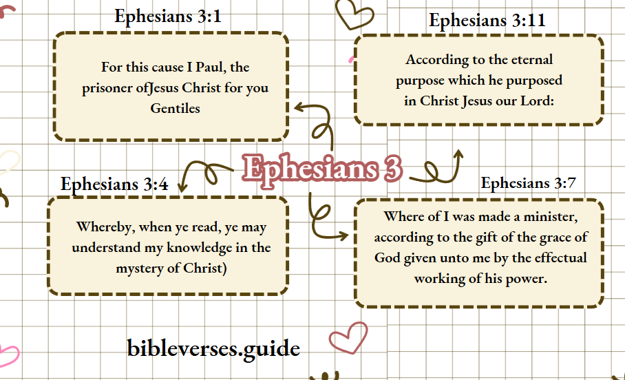 Ephesians 3