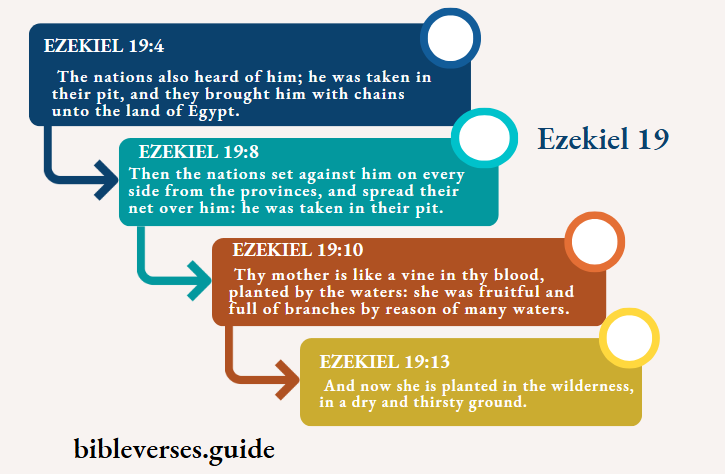 Ezekiel 19