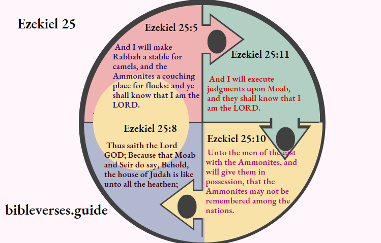 thumbnail image 2 of Ezekiel 7:25 Embroidered Bible Verse Patch - Iron-On / Sew-On Christian Faith Applique 2 of 6