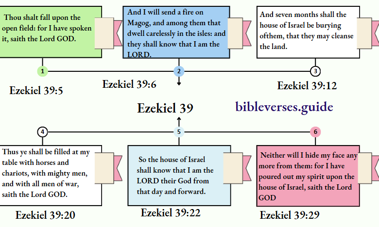 Ezekiel 39