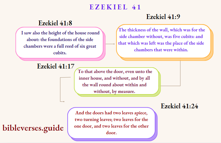 Ezekiel 41