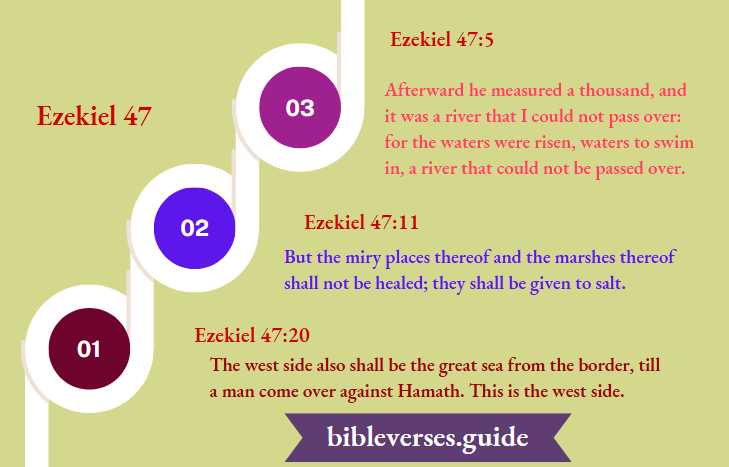 Ezekiel 47