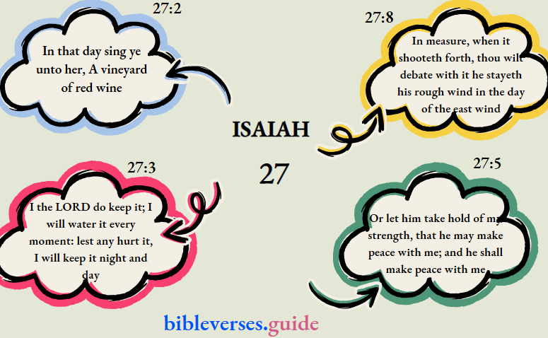 Isaiah 27