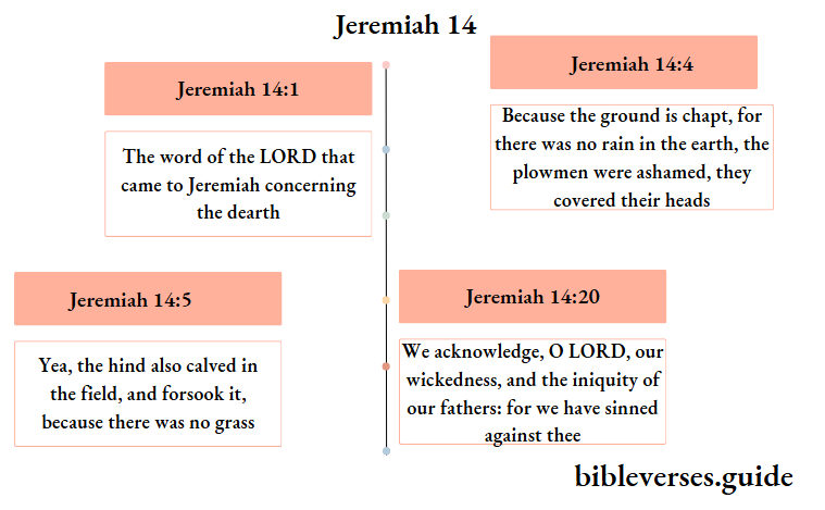 Jeremiah 14