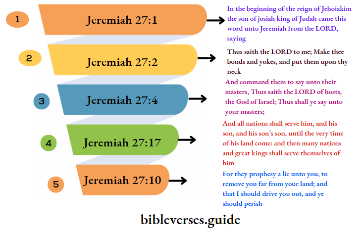 Jeremiah 27