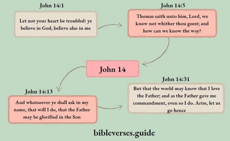 John 14