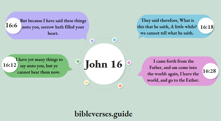 John 16