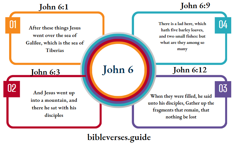 John 6