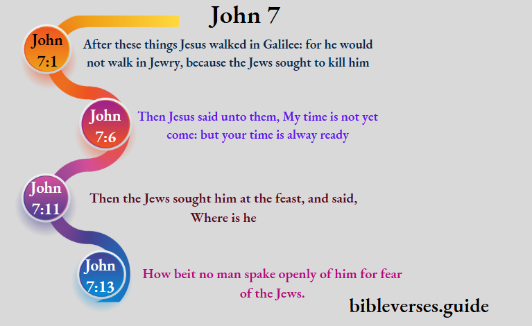 John 7