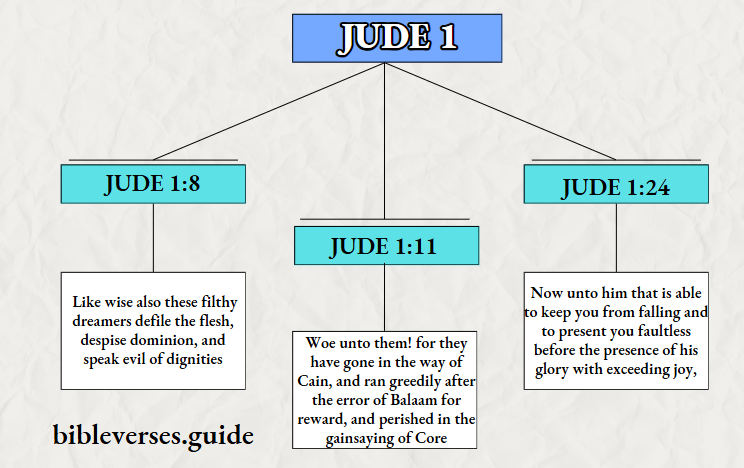Jude 1