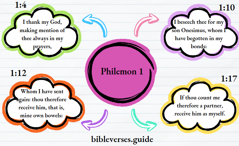 Philemon 1