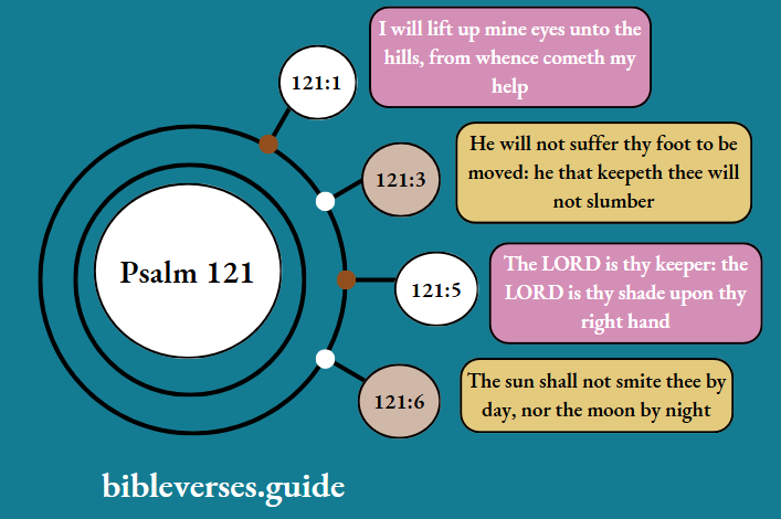 Psalm 121