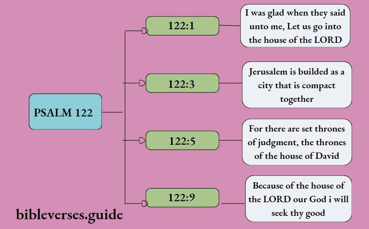 Psalm 122