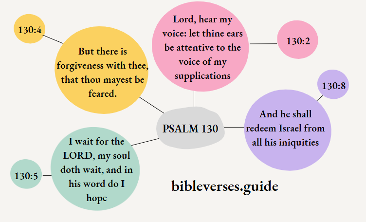 Psalm 130