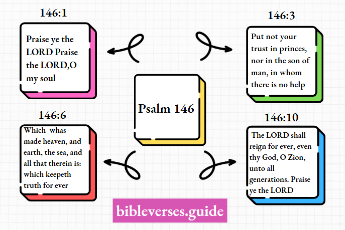 Psalm 146