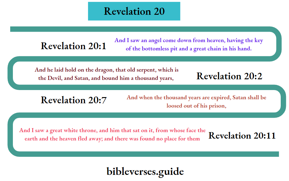 Revelation 20