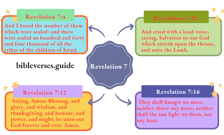 Revelation 7