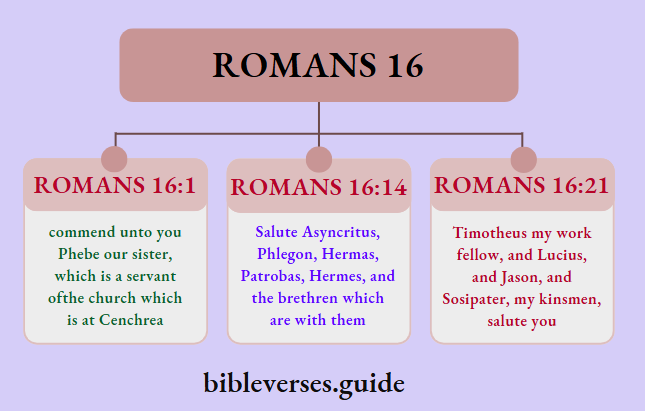Romans 16
