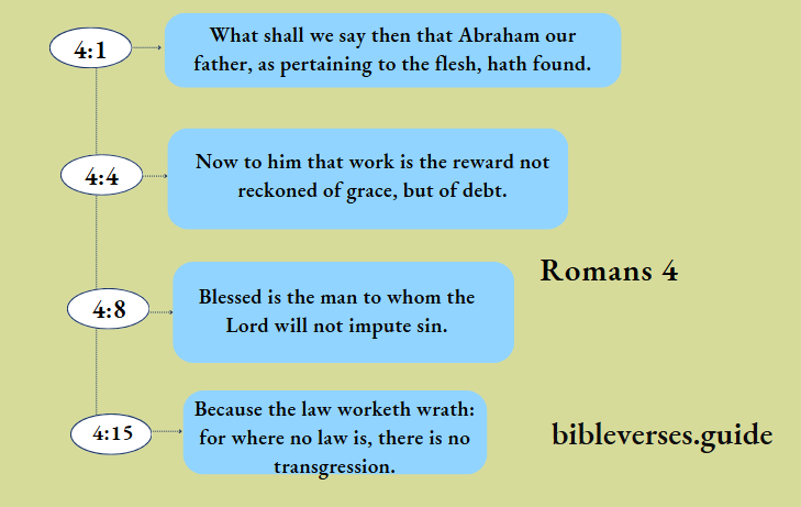 Romans 4