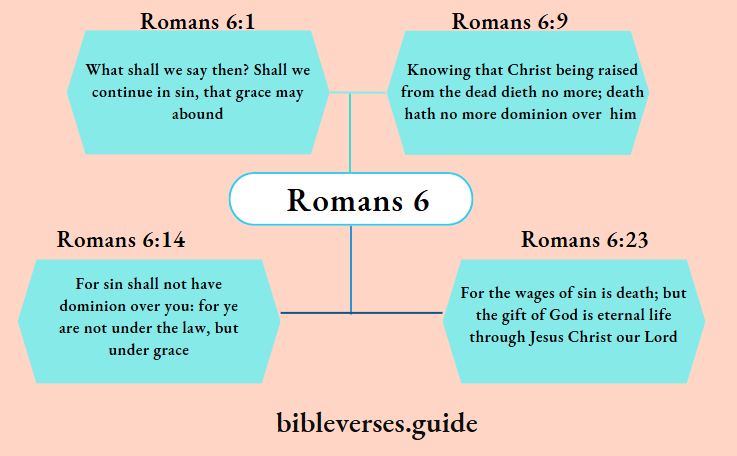 Romans 6