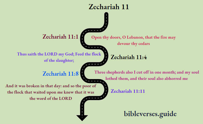 Zechariah 11